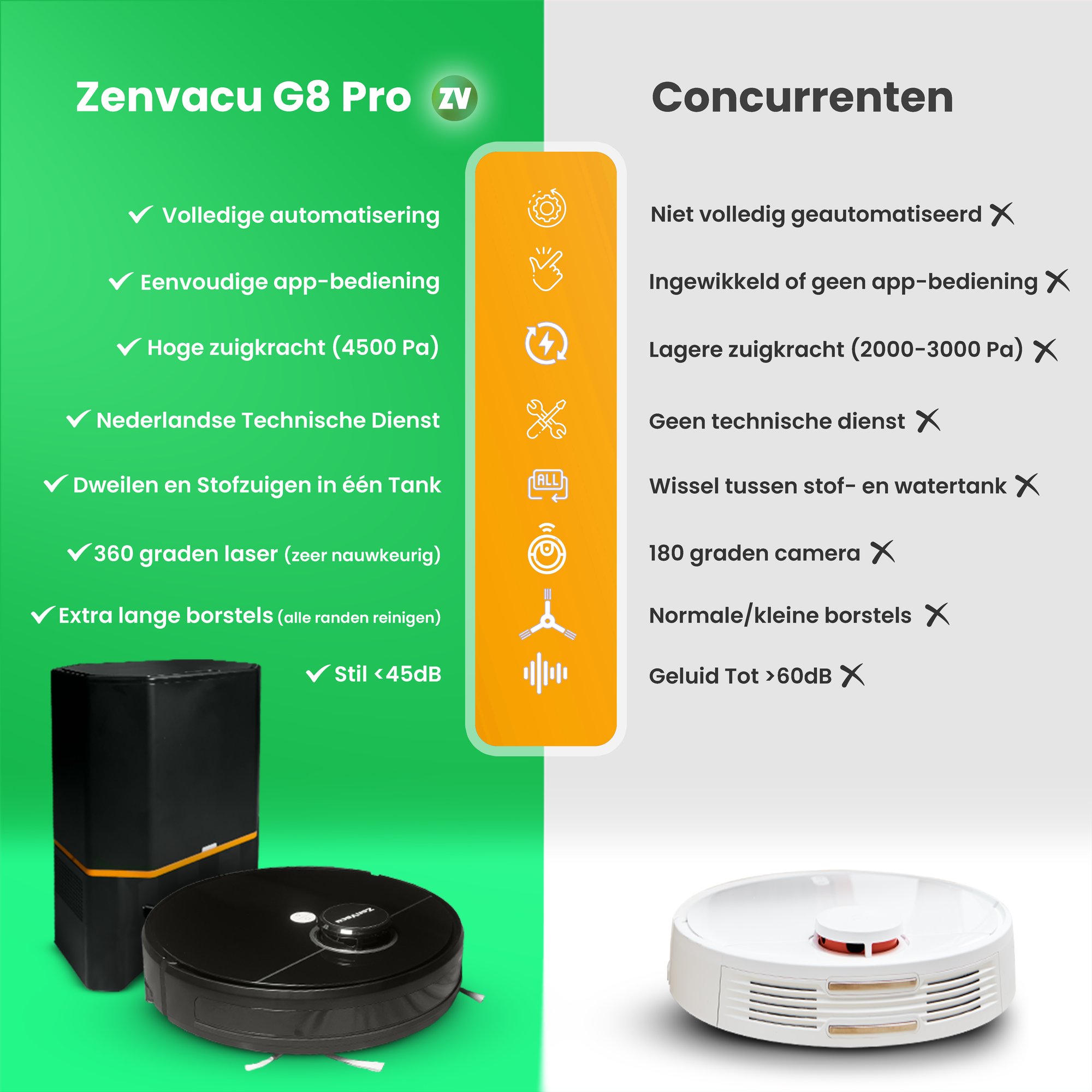 ZenVacu G8 Pro VS de Competitie